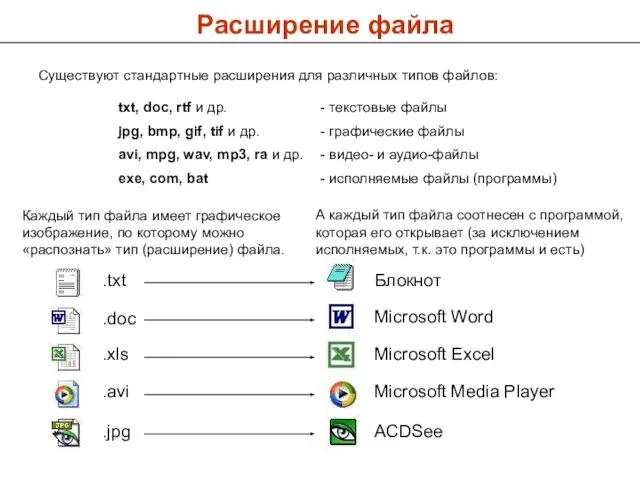 Расширение файла Существуют стандартные расширения для различных типов файлов: Каждый тип файла