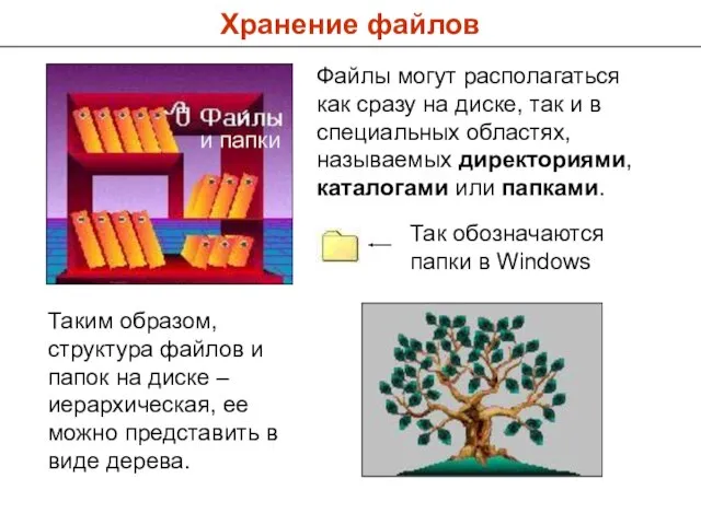 Хранение файлов Файлы могут располагаться как сразу на диске, так и в