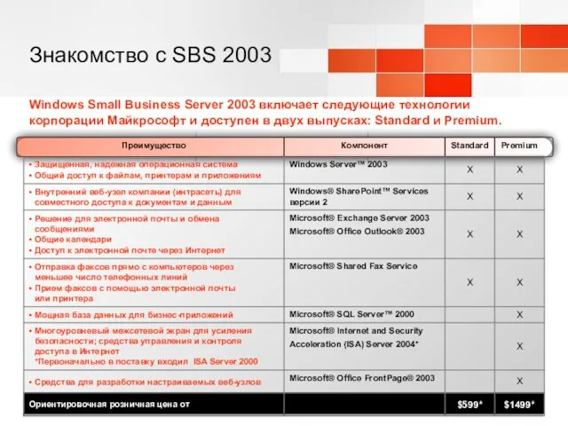 Знакомство с SBS 2003 Windows Small Business Server 2003 включает следующие технологии