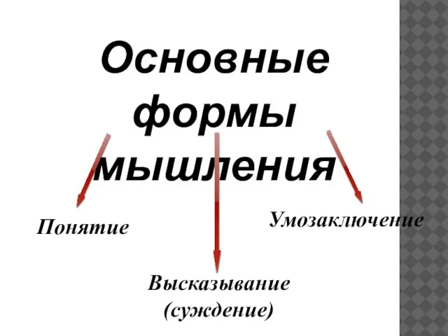 Основные формы мышления Понятие Умозаключение Высказывание (суждение)