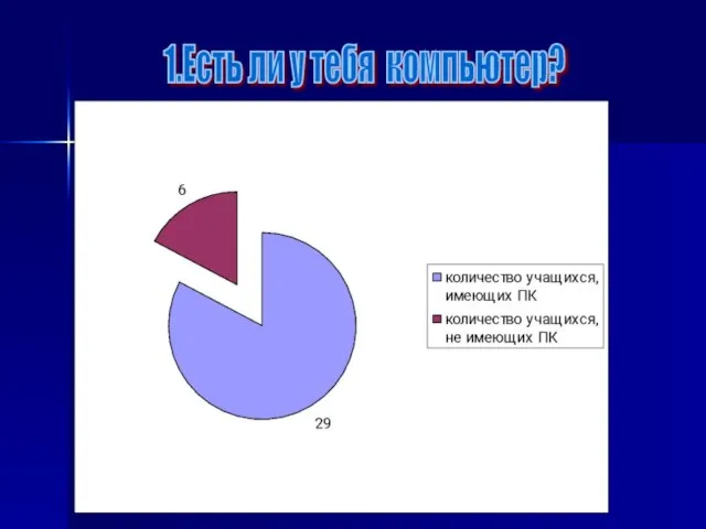 1.Есть ли у тебя компьютер?