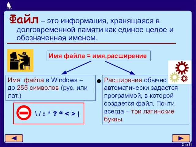 Файл – это информация, хранящаяся в долговременной памяти как единое целое и