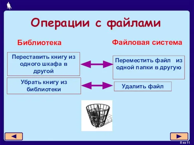 Убрать книгу из библиотеки Библиотека Файловая система Удалить файл Переставить книгу из