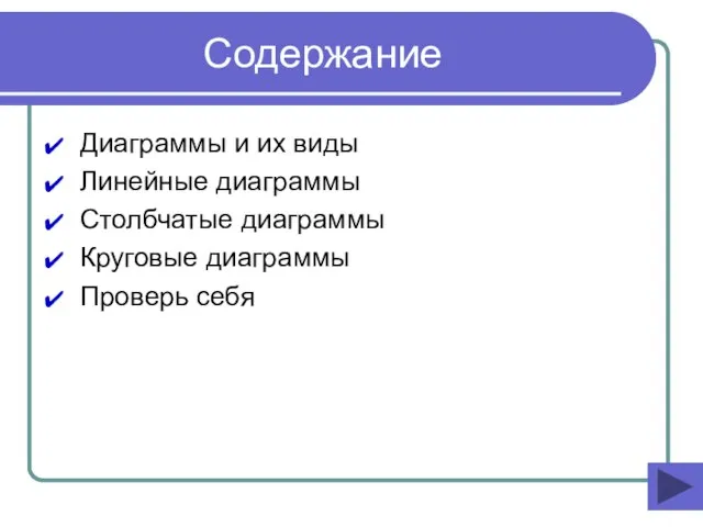 Содержание Диаграммы и их виды Линейные диаграммы Столбчатые диаграммы Круговые диаграммы Проверь себя