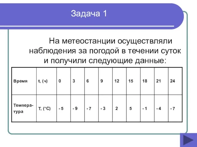 На метеостанции осуществляли наблюдения за погодой в течении суток и получили следующие данные: Задача 1