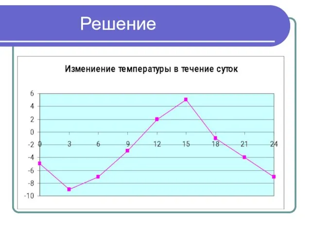 Решение