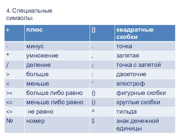 4. Специальные символы: