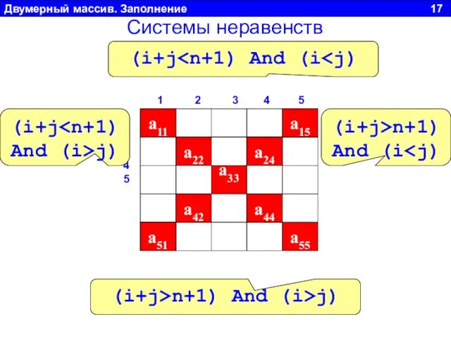 Двумерный массив. Заполнение 17 a11 a22 a33 a44 a55 1 2 3