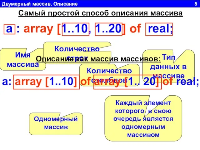 Двумерный массив. Описание 5 Самый простой способ описания массива a : array