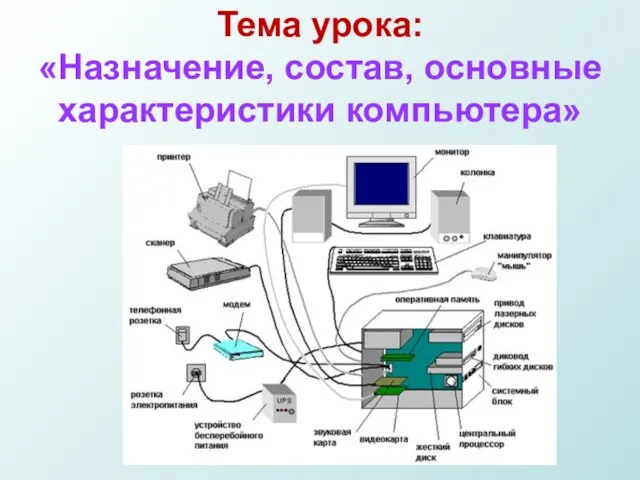 Тема урока: «Назначение, состав, основные характеристики компьютера»