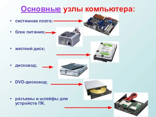 Основные узлы компьютера: системная плата; блок питания; жесткий диск; дисковод; DVD-дисковод; разъемы