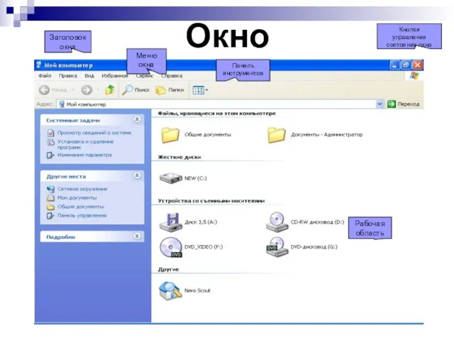 Окно Рабочая область Меню окна Заголовок окна Кнопки управления состояния окна Панель инструментов