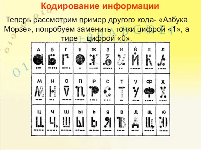 Кодирование информации Теперь рассмотрим пример другого кода- «Азбука Морзе», попробуем заменить точки