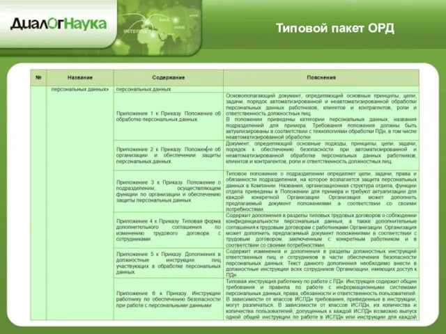 Типовой пакет ОРД