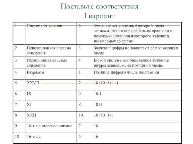 Поставьте соответствия І вариант