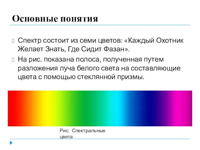 Основные понятия Спектр состоит из семи цветов: «Каждый Охотник Желает Знать, Где