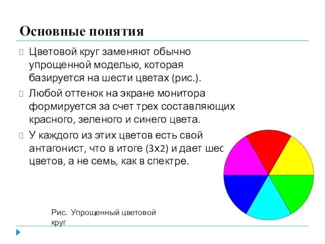 Основные понятия Цветовой круг заменяют обычно упрощенной моделью, которая базируется на шести