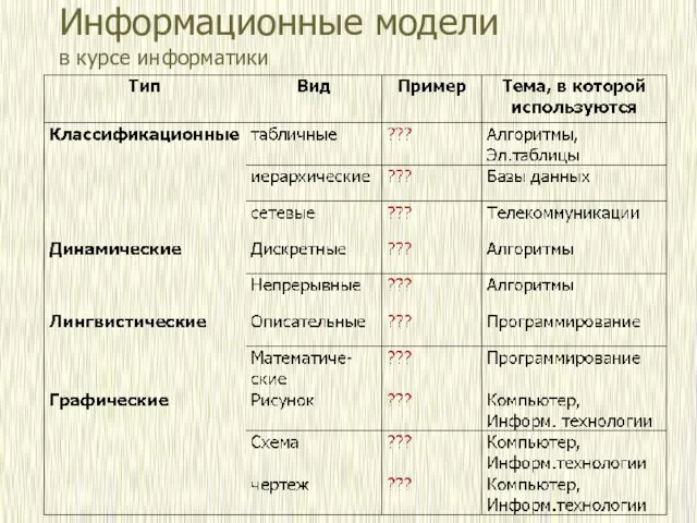 Информационные модели в курсе информатики