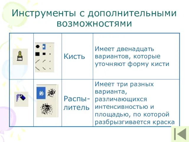 Инструменты с дополнительными возможностями