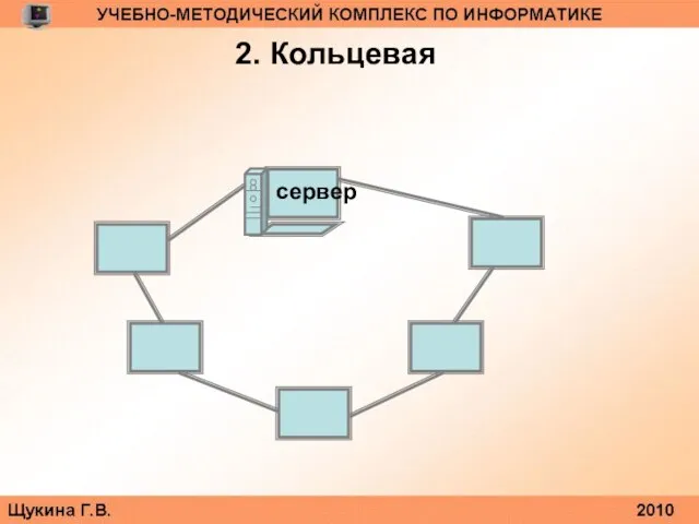 2. Кольцевая