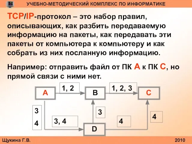 TCP/IP-протокол – это набор правил, описывающих, как разбить передаваемую информацию на пакеты,