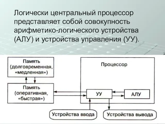 Логически центральный процессор представляет собой совокупность арифметико-логического устройства (АЛУ) и устройства управления (УУ).