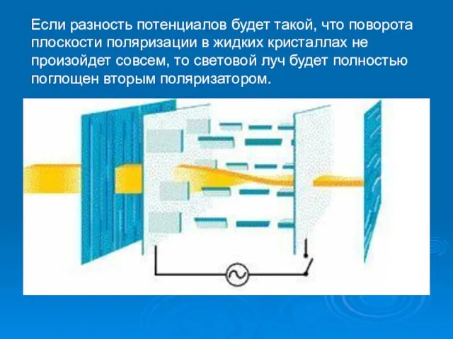 Если разность потенциалов будет такой, что поворота плоскости поляризации в жидких кристаллах