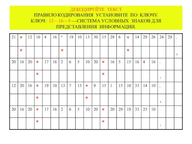 ДЕКОДИРУЙТЕ ТЕКСТ ПРАВИЛО КОДИРОВАНИЯ УСТАНОВИТЕ ПО КЛЮЧУ. КЛЮЧ: 12—16---5----СИСТЕМА УСЛОВНЫХ ЗНАКОВ ДЛЯ ПРЕДСТАВЛЕНИЯ ИНФОРМАЦИИ.