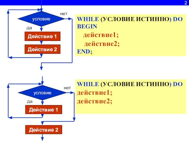 2 WHILE (УСЛОВИЕ ИСТИННО) DO BEGIN действие1; действие2; END; WHILE (УСЛОВИЕ ИСТИННО) DO действие1; действие2;