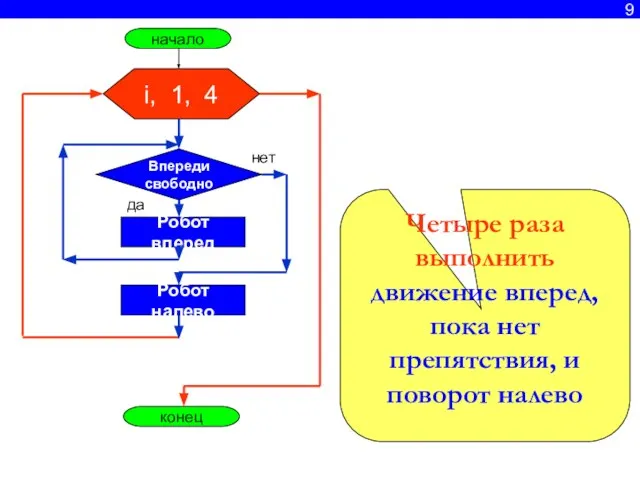 9 Четыре раза выполнить движение вперед, пока нет препятствия, и поворот налево