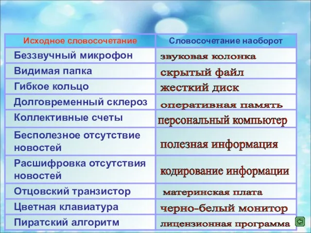 Конкурс "Все наоборот" звуковая колонка скрытый файл жесткий диск оперативная память персональный