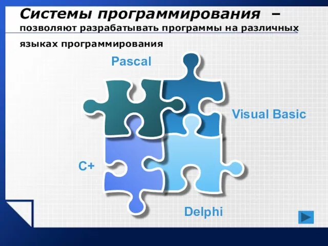 Системы программирования –позволяют разрабатывать программы на различных языках программирования Visual Basic C+ Pascal Delphi