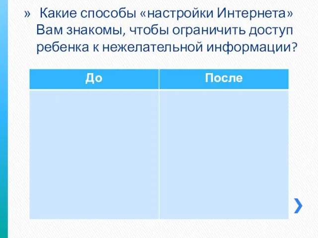 Какие способы «настройки Интернета» Вам знакомы, чтобы ограничить доступ ребенка к нежелательной информации?