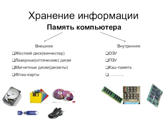 Хранение информации Память компьютера Внешняя Жесткий диск(винчестер) Лазерные(оптические) диски Магнитные диски(дискеты) Флэш-карты