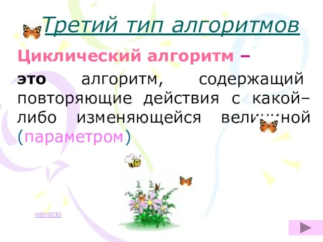 Третий тип алгоритмов Циклический алгоритм – это алгоритм, содержащий повторяющие действия с