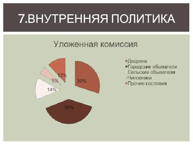 7.Внутренняя политика