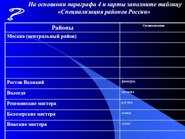 На основании параграфа 4 и карты заполните таблицу «Специализация районов России» ?