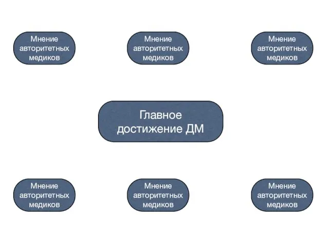 Главное достижение ДМ Мнение авторитетных медиков Мнение авторитетных медиков Мнение авторитетных медиков