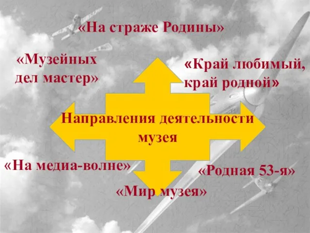 Направления деятельности музея «На страже Родины» «Край любимый, край родной» «На медиа-волне»