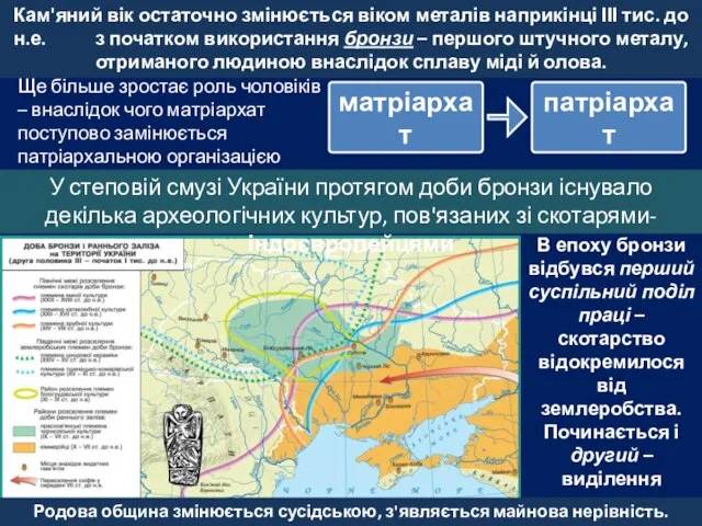 Кам'яний вік остаточно змінюється віком металів наприкінці ІІІ тис. до н.е. з