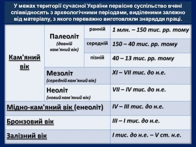 У межах території сучасної України первісне суспільство вчені співвідносять з археологічними періодами,