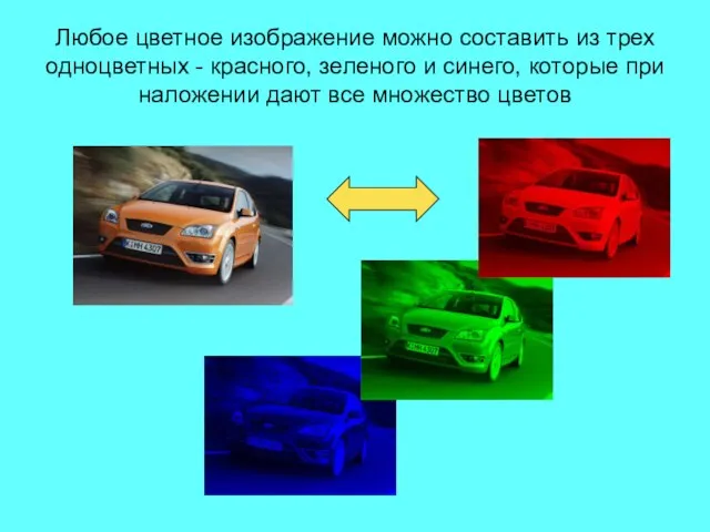 Любое цветное изображение можно составить из трех одноцветных - красного, зеленого и