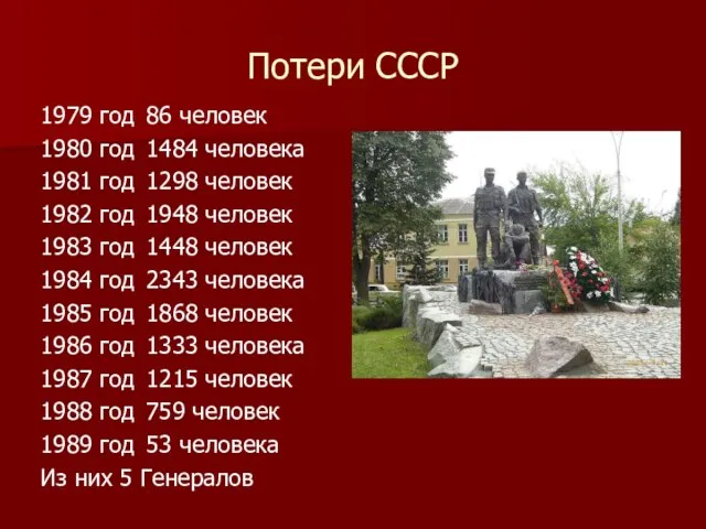 Потери СССР 1979 год 86 человек 1980 год 1484 человека 1981 год