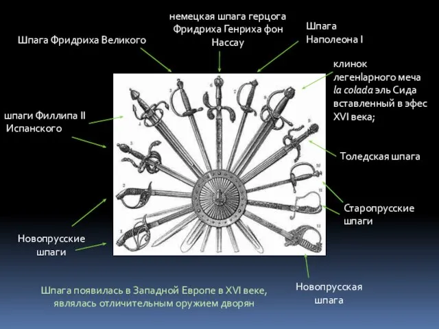 Новопрусские шпаги Новопрусская шпага Старопрусские шпаги шпаги Филлипа II Испанского Шпага Фридриха