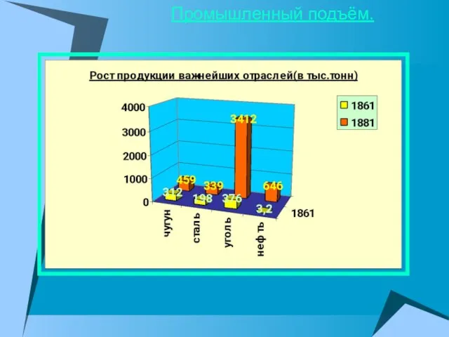 Промышленный подъём.