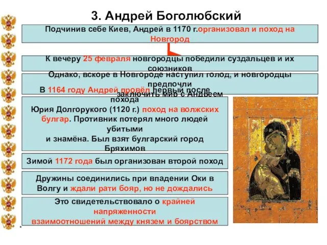* 3. Андрей Боголюбский Подчинив себе Киев, Андрей в 1170 г.организовал и