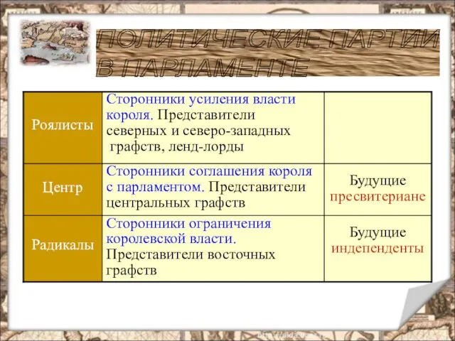 ПОЛИТИЧЕСКИЕ ПАРТИИ В ПАРЛАМЕНТЕ