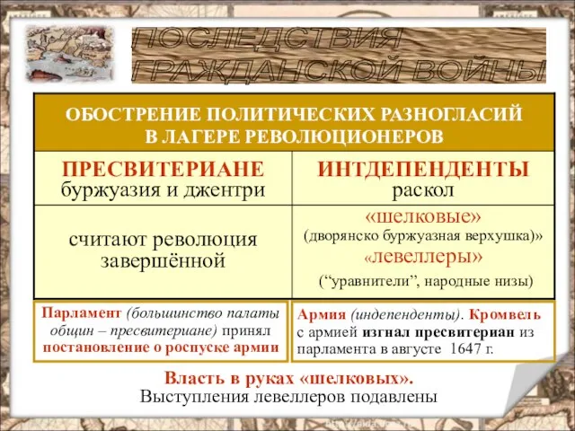 ПОСЛЕДСТВИЯ ГРАЖДАНСКОЙ ВОЙНЫ Парламент (большинство палаты общин – пресвитериане) принял постановление о