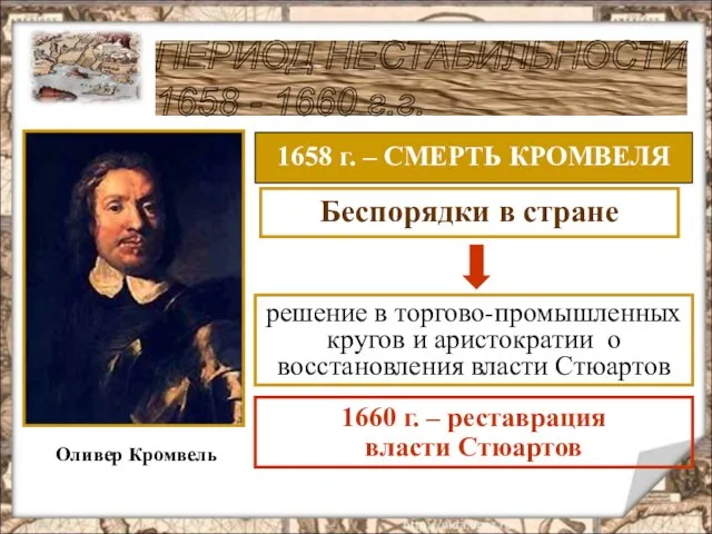 ПЕРИОД НЕСТАБИЛЬНОСТИ 1658 - 1660 г.г. Оливер Кромвель 1658 г. – СМЕРТЬ