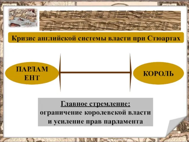 КОНФЛИКТ ПОЛИТИЧЕСКИХ СИЛ Главное стремление: ограничение королевской власти и усиление прав парламента